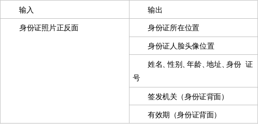 企业数字化服务的总体技术体系建设