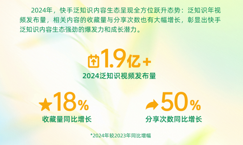 2025快手泛知识数据报告：年轻创作者视频发布量上涨83%，银发创作者超35.5万
