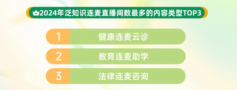 2025快手泛知识数据报告：年轻创作者视频发布量上涨83%，银发创作者超35.5万