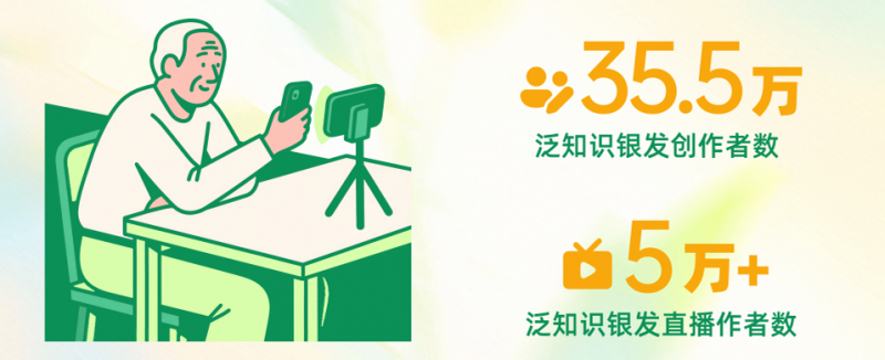 2025快手泛知识数据报告：年轻创作者视频发布量上涨83%，银发创作者超35.5万
