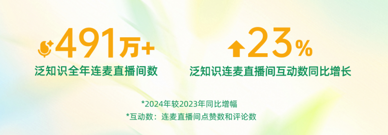 2025快手泛知识数据报告：年轻创作者视频发布量上涨83%，银发创作者超35.5万