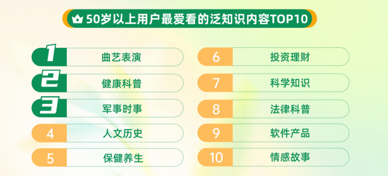 2025快手泛知识数据报告：年轻创作者视频发布量上涨83%，银发创作者超35.5万
