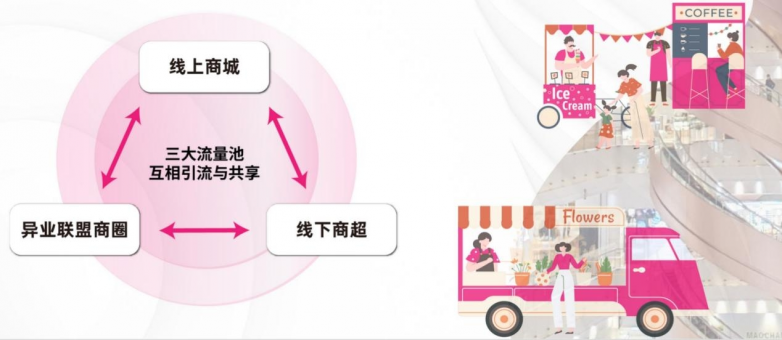 我店科技以生态化布局推动上市之路，践行民企时代使命