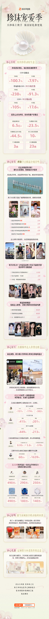 快手电商“珍珠宠爱季”打造产销对接新范式，助推产业带数字化升级