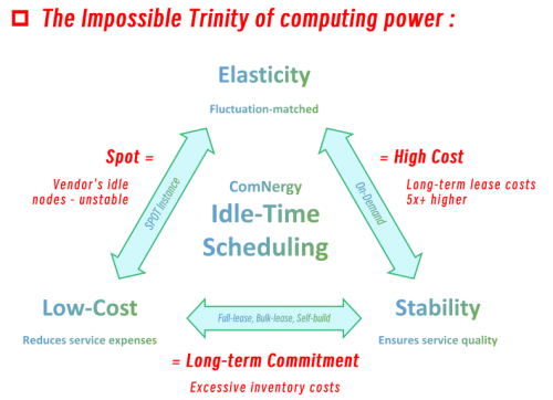 中国首个专注AI推理的Serverless GPU产品上线：清华力量共绩科技驱动AI普惠