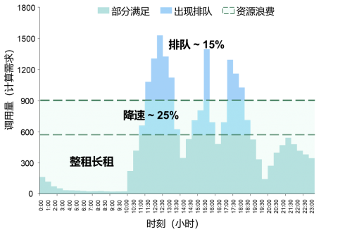中国首个专注AI推理的Serverless GPU产品上线：清华力量共绩科技驱动AI普惠