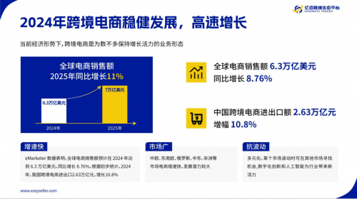亿迈供应商招募，共筑跨境生态链