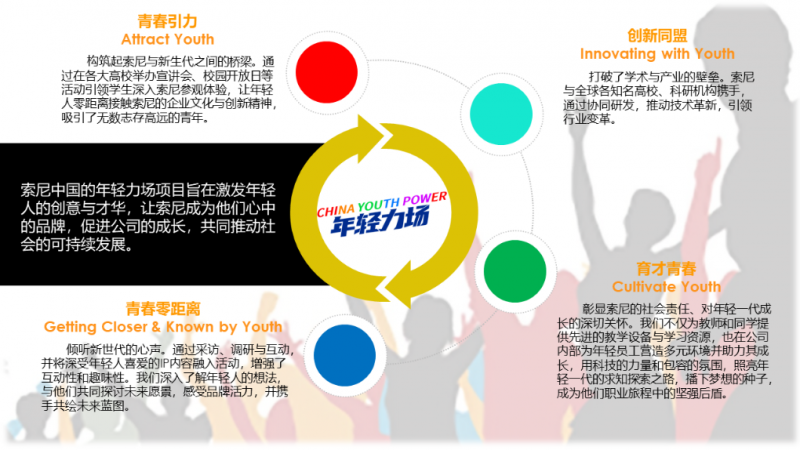 索尼荣登2025《财富》中国ESG影响力榜 ——用科技与创意共筑可持续的未来