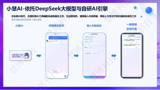 「星火重燃」：慧博科技618全链路服务保障再升级，助您打赢年中增长硬仗