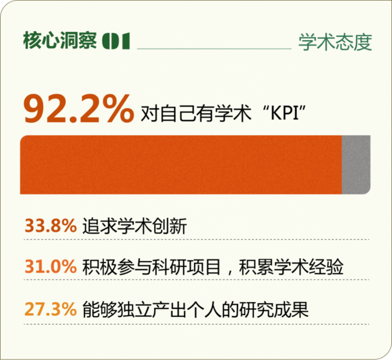 《2025年大学生学术研究洞察报告》发布！微软OfficePLUS助力大学生学术创作