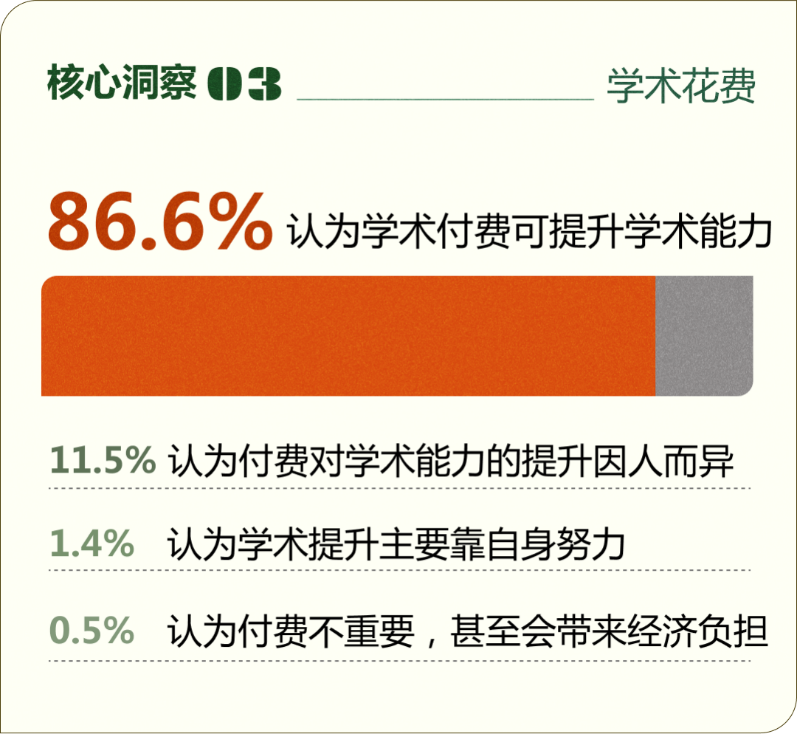 《2025年大学生学术研究洞察报告》发布！微软OfficePLUS助力大学生学术创作