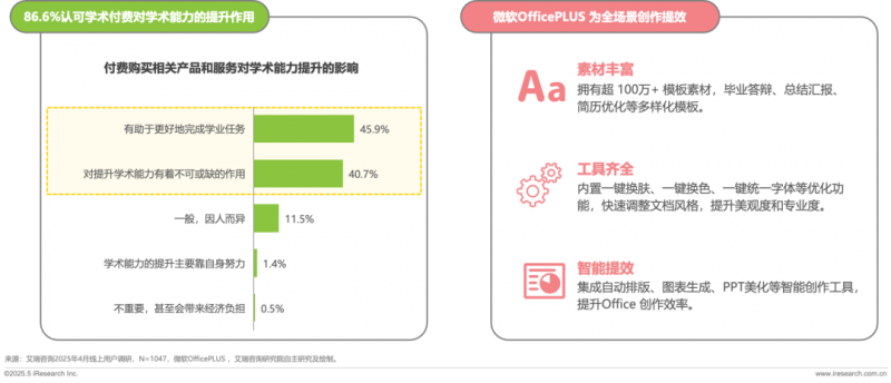 《2025年大学生学术研究洞察报告》发布！微软OfficePLUS助力大学生学术创作