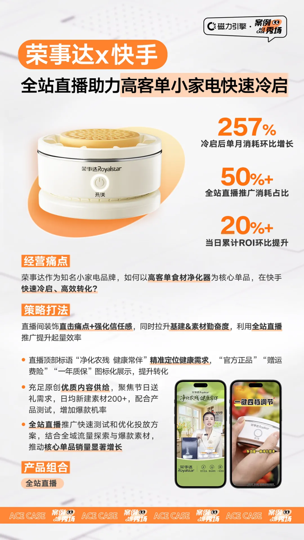 磁力金牛助3C消电好物大促快速打爆，收获节点增长