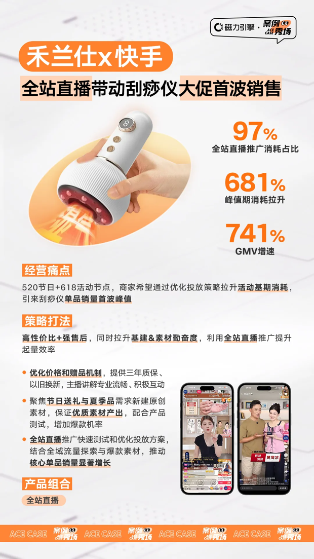 磁力金牛助3C消电好物大促快速打爆，收获节点增长