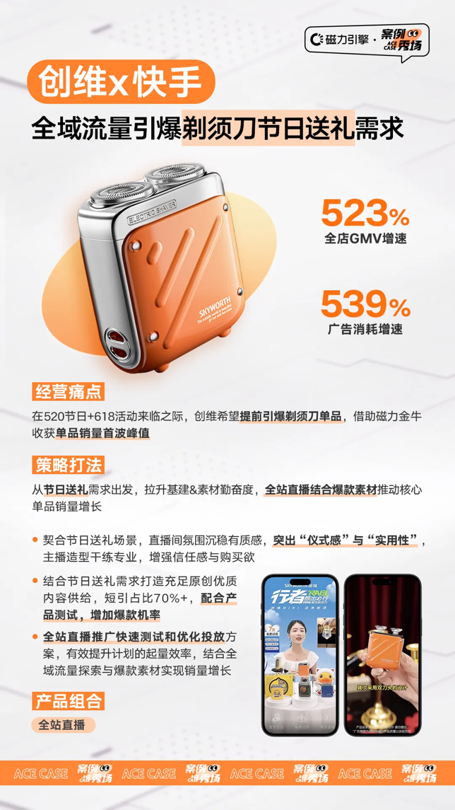 磁力金牛助3C消电好物大促快速打爆，收获节点增长