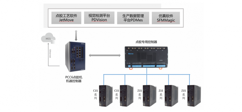 乐创技术：智能制造国产化替代的实践之路