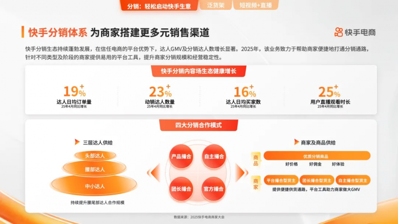 快手电商商家全域经营指南发布，做好四大场域开启全域增长