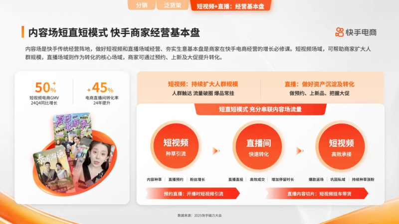 快手电商商家全域经营指南发布，做好四大场域开启全域增长