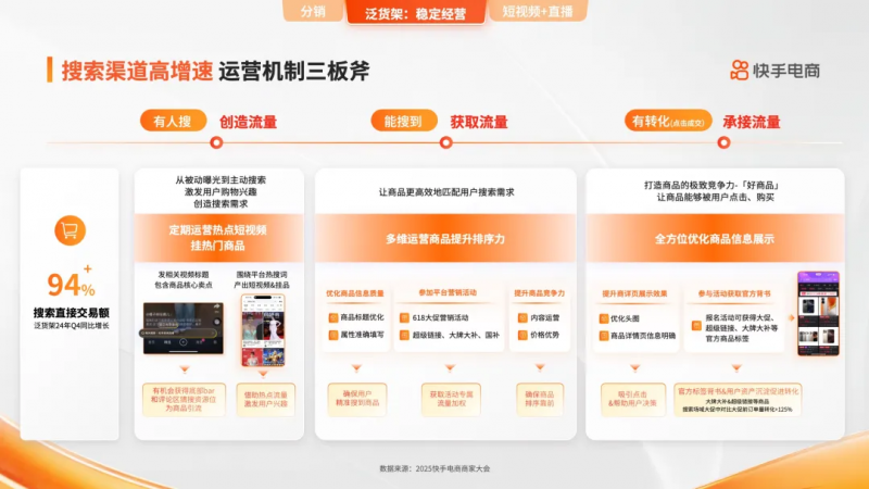 快手电商商家全域经营指南发布，做好四大场域开启全域增长