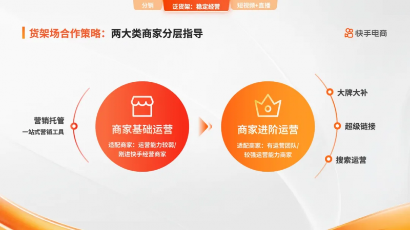 快手电商商家全域经营指南发布，做好四大场域开启全域增长