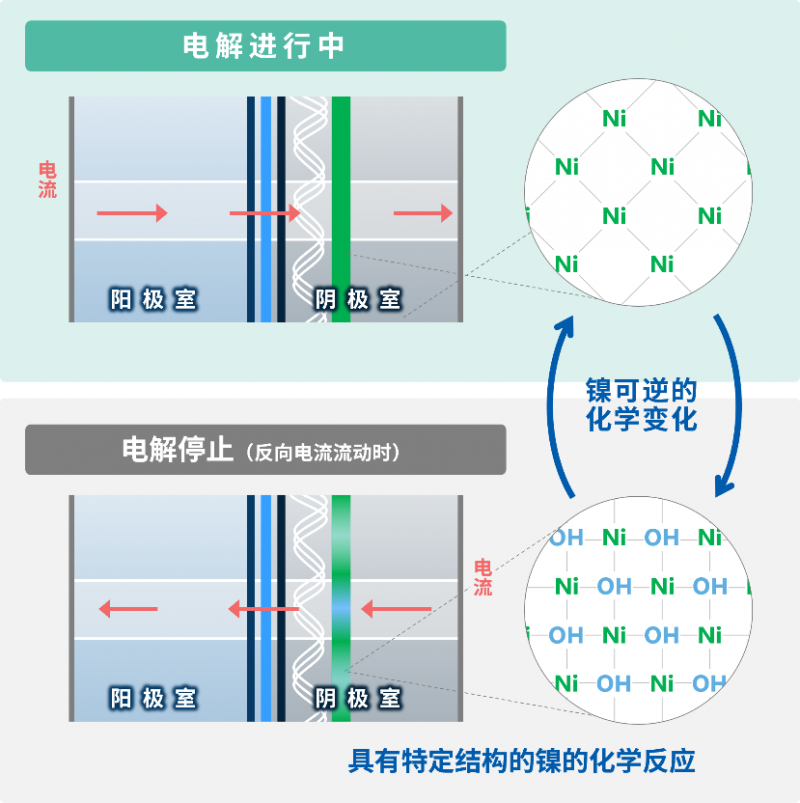 旭化成荣获2025年度发明表彰，助力离子交换膜法食盐电解工艺稳定运行