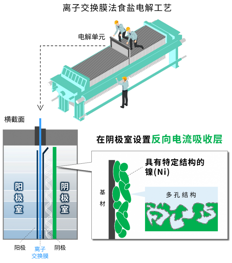 旭化成荣获2025年度发明表彰，助力离子交换膜法食盐电解工艺稳定运行