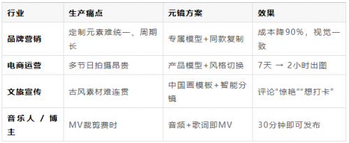 一句话就能成片，这个国产视频智能体杀疯了！