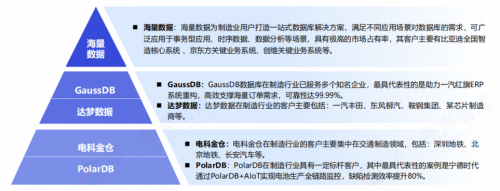 海量数据入选中国数据市场报告，本地部署数据库排名第七