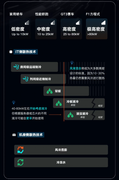 维谛技术（Vertiv）360AI全链热管理解决方案：破解“超跑级”算力挑战