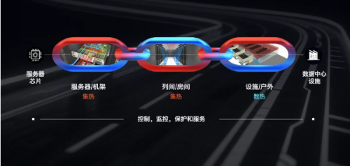 维谛技术（Vertiv）360AI全链热管理解决方案：破解“超跑级”算力挑战