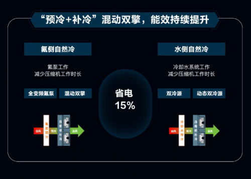 维谛技术（Vertiv）360AI全链热管理解决方案：破解“超跑级”算力挑战