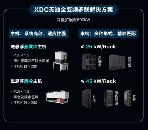 维谛技术（Vertiv）360AI全链热管理解决方案：破解“超跑级”算力挑战