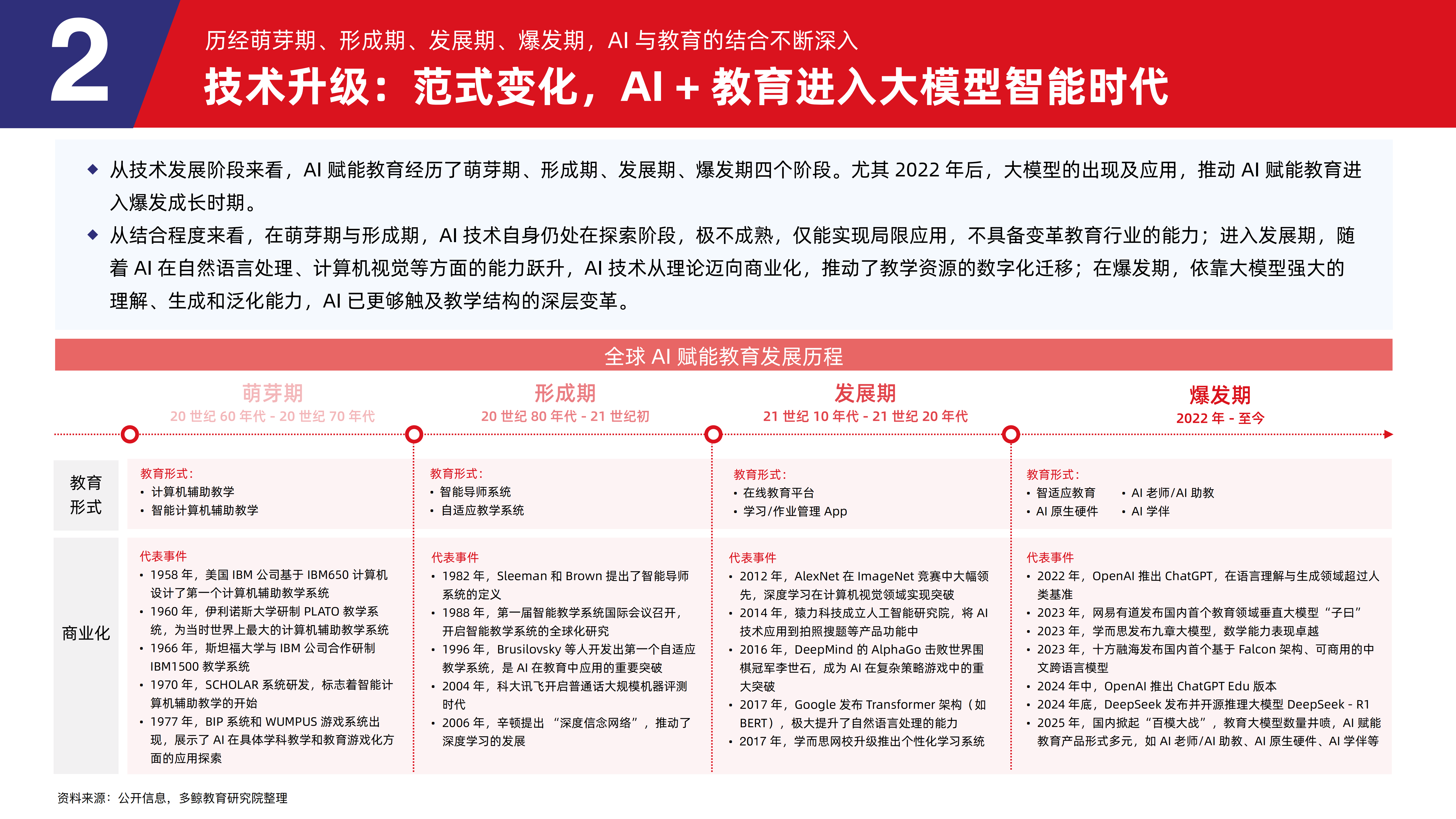 行业报告聚焦十方融海创新实践：AI+教育领域的破局者与赋能者