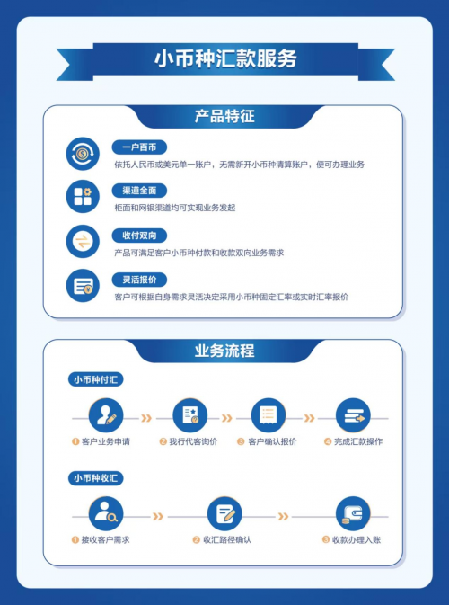 “一户百币”破局！民生银行打通小币种跨境结算