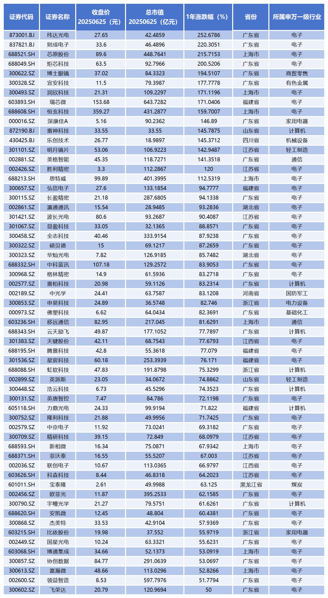 小米首款AI眼镜来了，137只核心概念股涨势汹汹