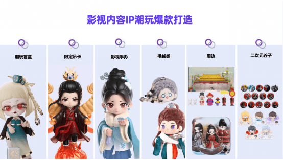 200 万只盲盒热销背后：锦鲤拿趣如何持续引领影视周边市场