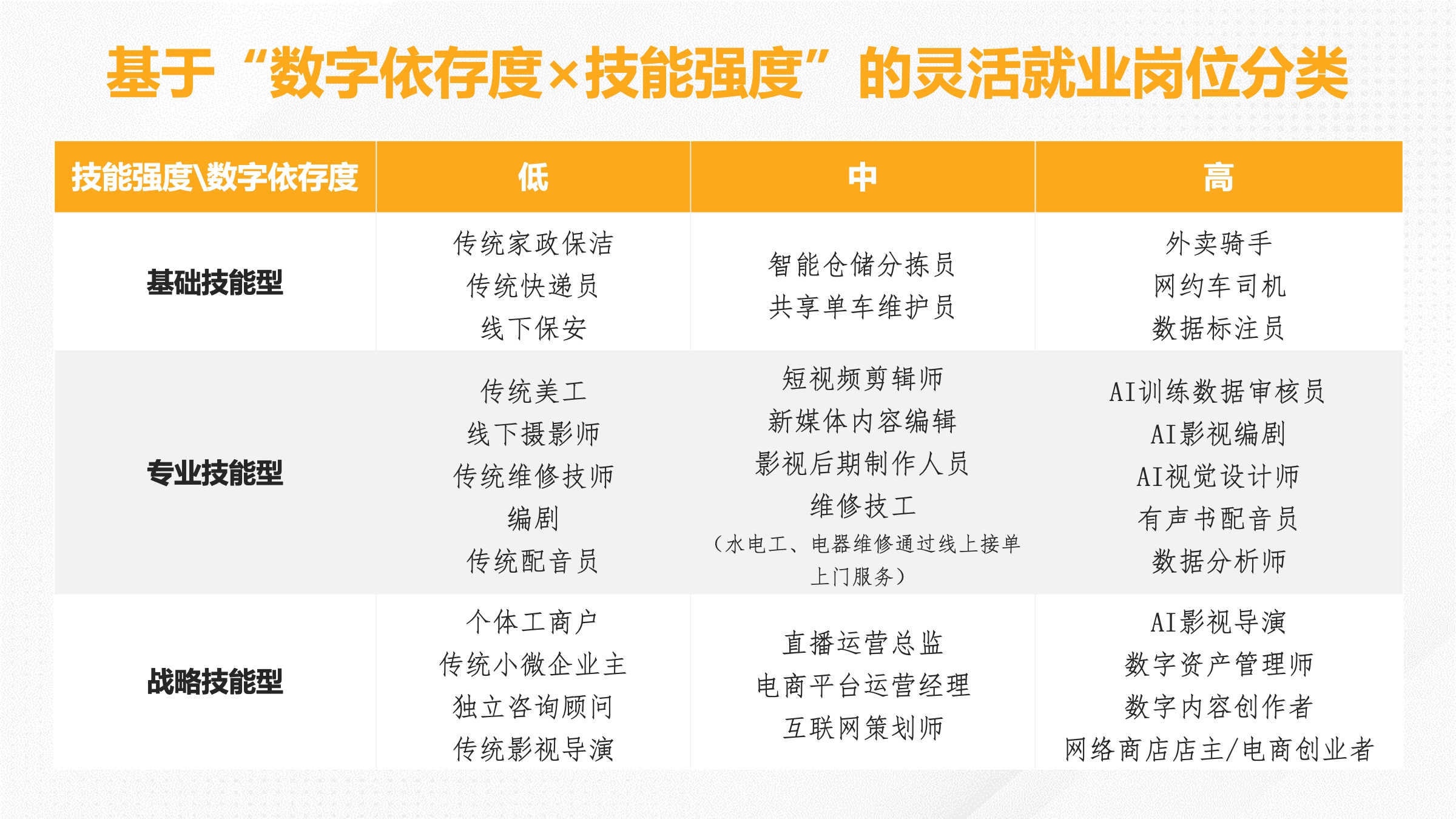 新京报洞察数字经济浪潮灵活就业态势，十方融海助力人才培训破局