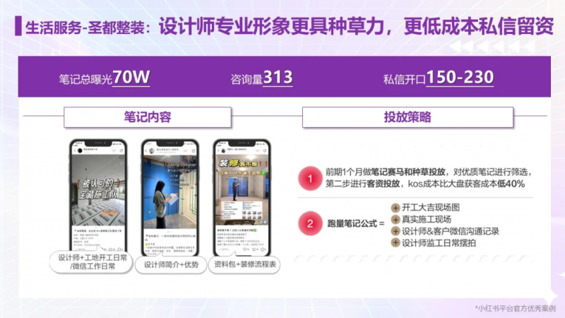 盘点5大成功案例，看懂小红书代运营如何用KOS低成本种草获客