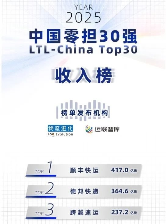 顺丰都在学！跨越速运到底牛在哪？