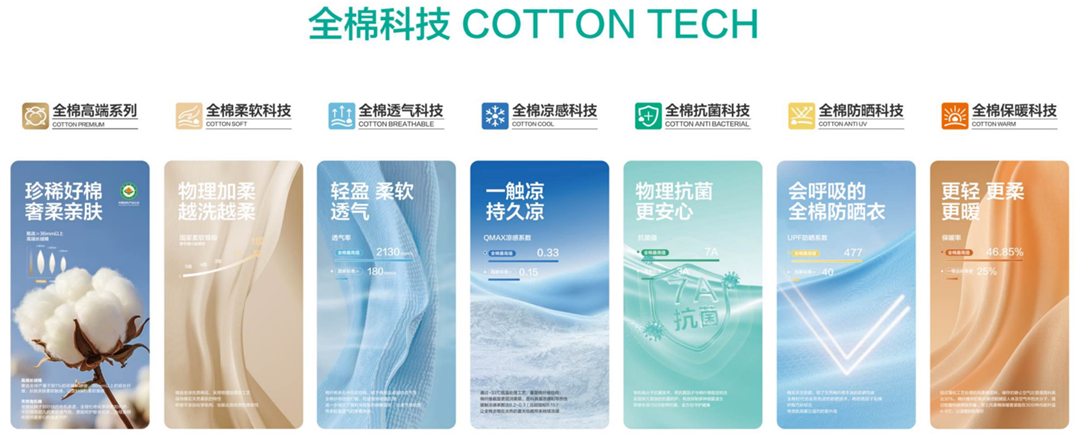 “全球好棉，一棉一世界”：全棉时代亮相第三届链博会