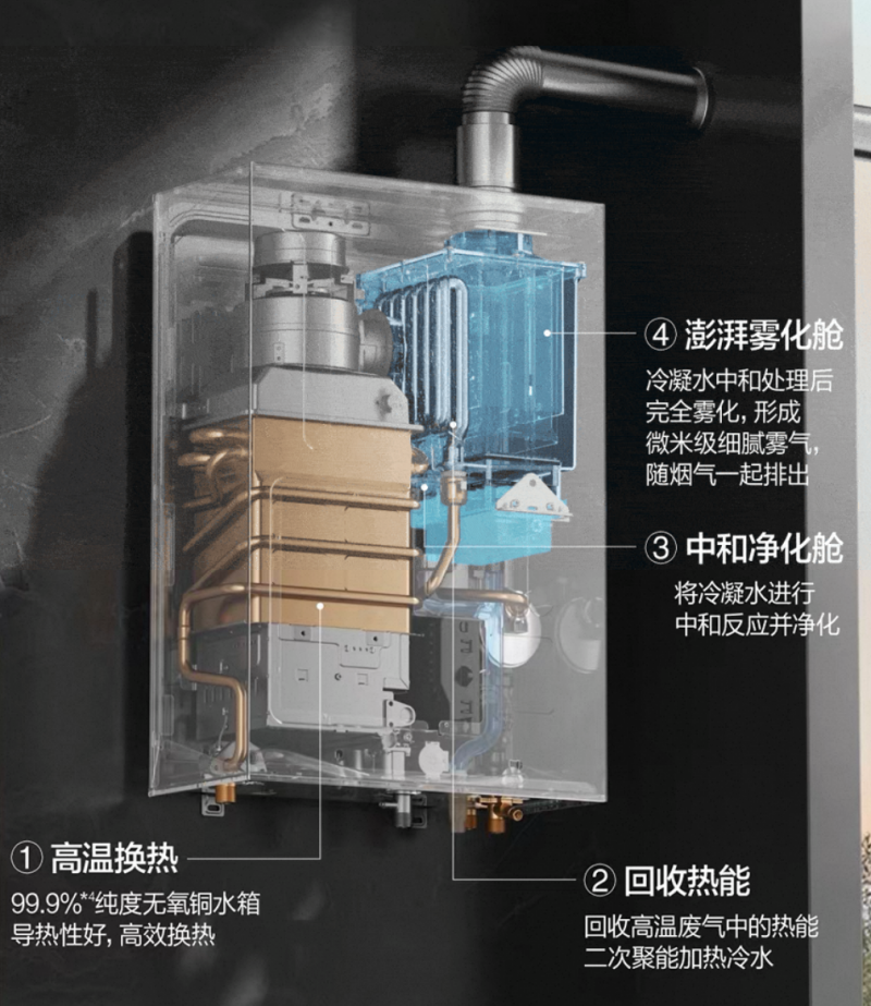 破解冷凝水难题 万和雾化外排技术重新定义绿色洗浴生活