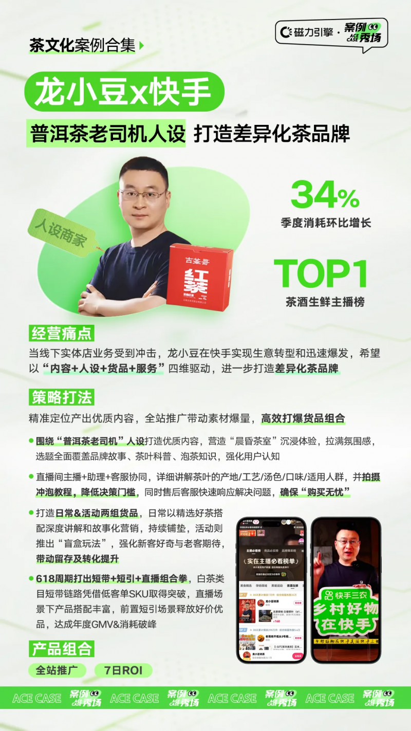 茶文化新浪潮！磁力金牛助力茶商破局线上增长