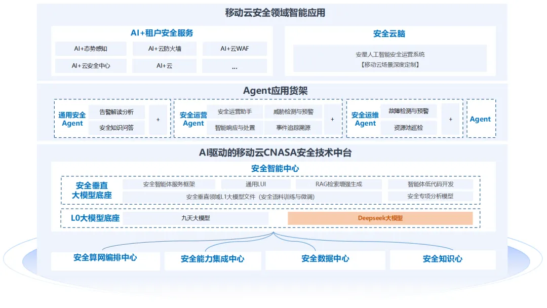 深度融智，移动云开启智能化网络安全服务新篇章！