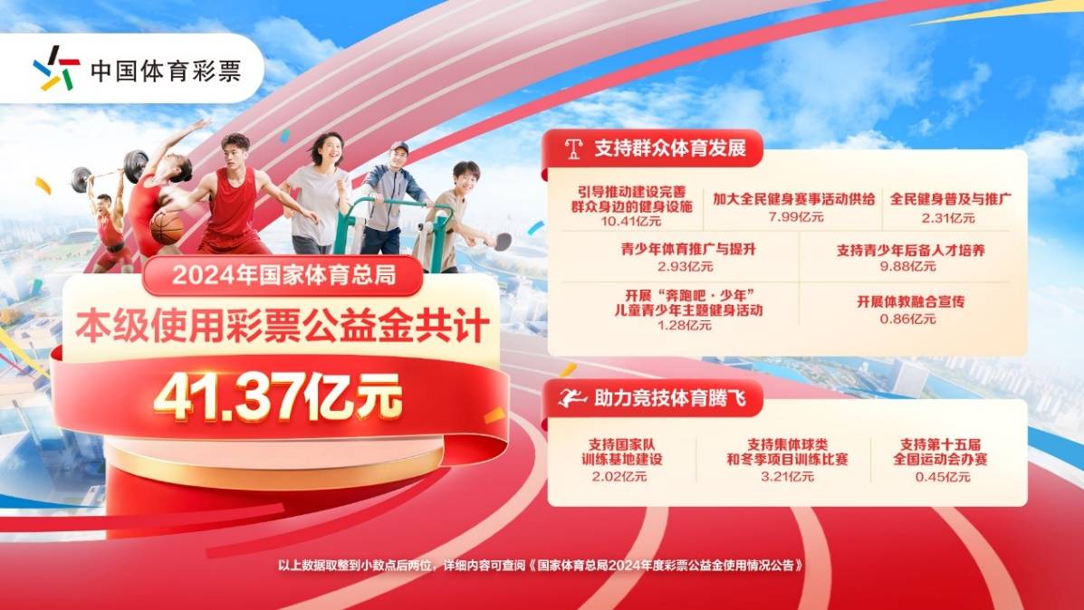 41.37亿元彩票公益金：赋能体育强国 绘就惠民新景