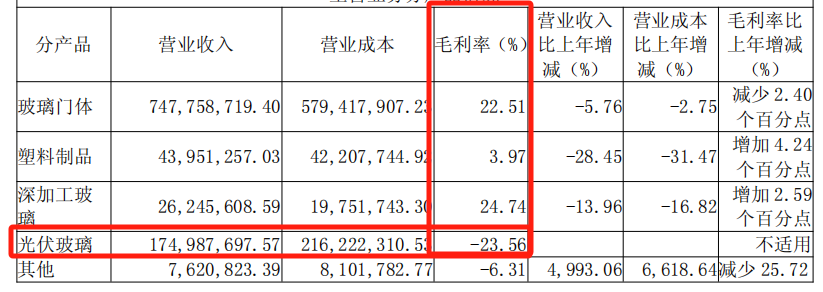宁换实控人也要玩跨界，三星新材押注光伏玻璃前景如何？