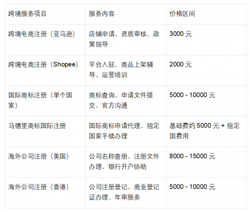 《工哥管家跨境服务:助力企业扬帆海外,拓展国际市场》