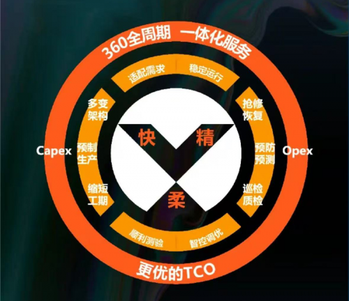 全球智慧 • 全链驱动“维谛技术AIDC技术研讨会华东站”见证未来无限可能