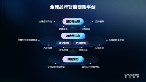 数说静安启航 · AI智链全球｜数说故事「全球品牌智能生态创新平台」重磅发布