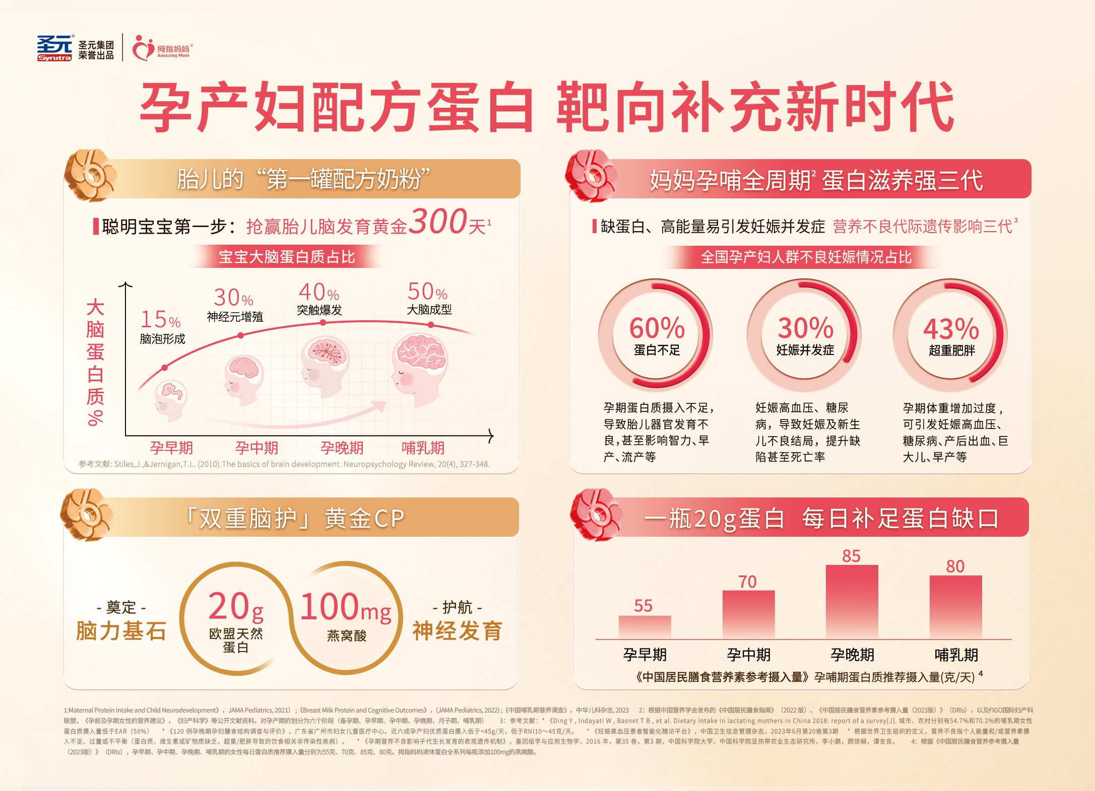 ​​拇指妈妈孕产妇配方蛋白：以精准蛋白营养，护航宝宝脑发育​