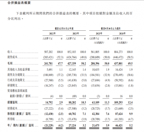 BeBeBus母公司不同集团备案通过，拟香港主板挂牌上市